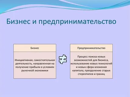 Предпринимательство технология 9 класс видеоурок