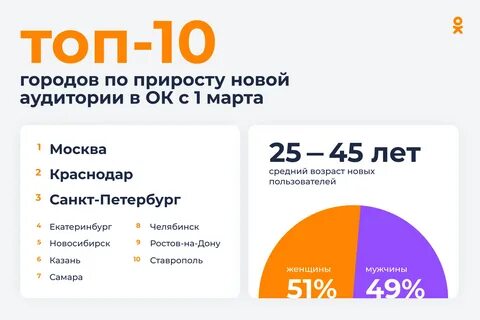 Нова социальная сеть