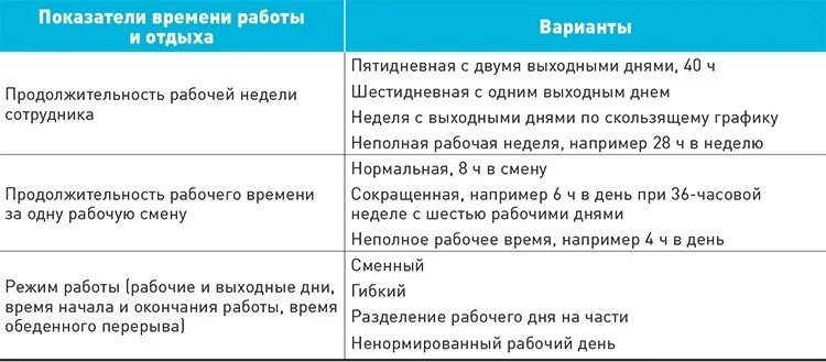 Работа беременных в выходные дни. Продолжительность рабочего дня. Продолжительность трудового дня. Ненормированный рабочий график. Продолжительность рабочего дня в неделю.