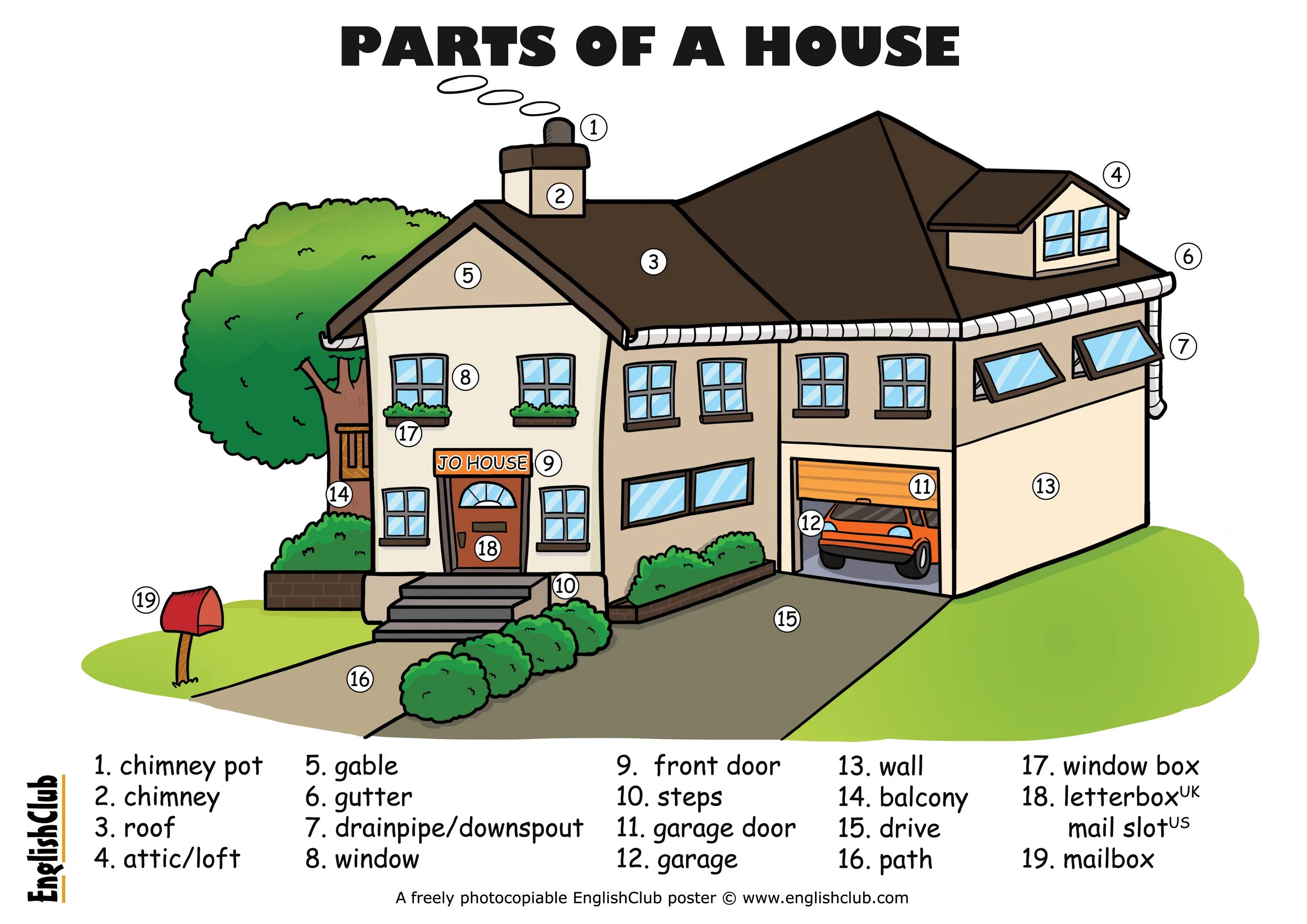 We like our house. Лексика по теме House. Parts of the House. House Vocabulary. Картинки по теме Parts of a House.