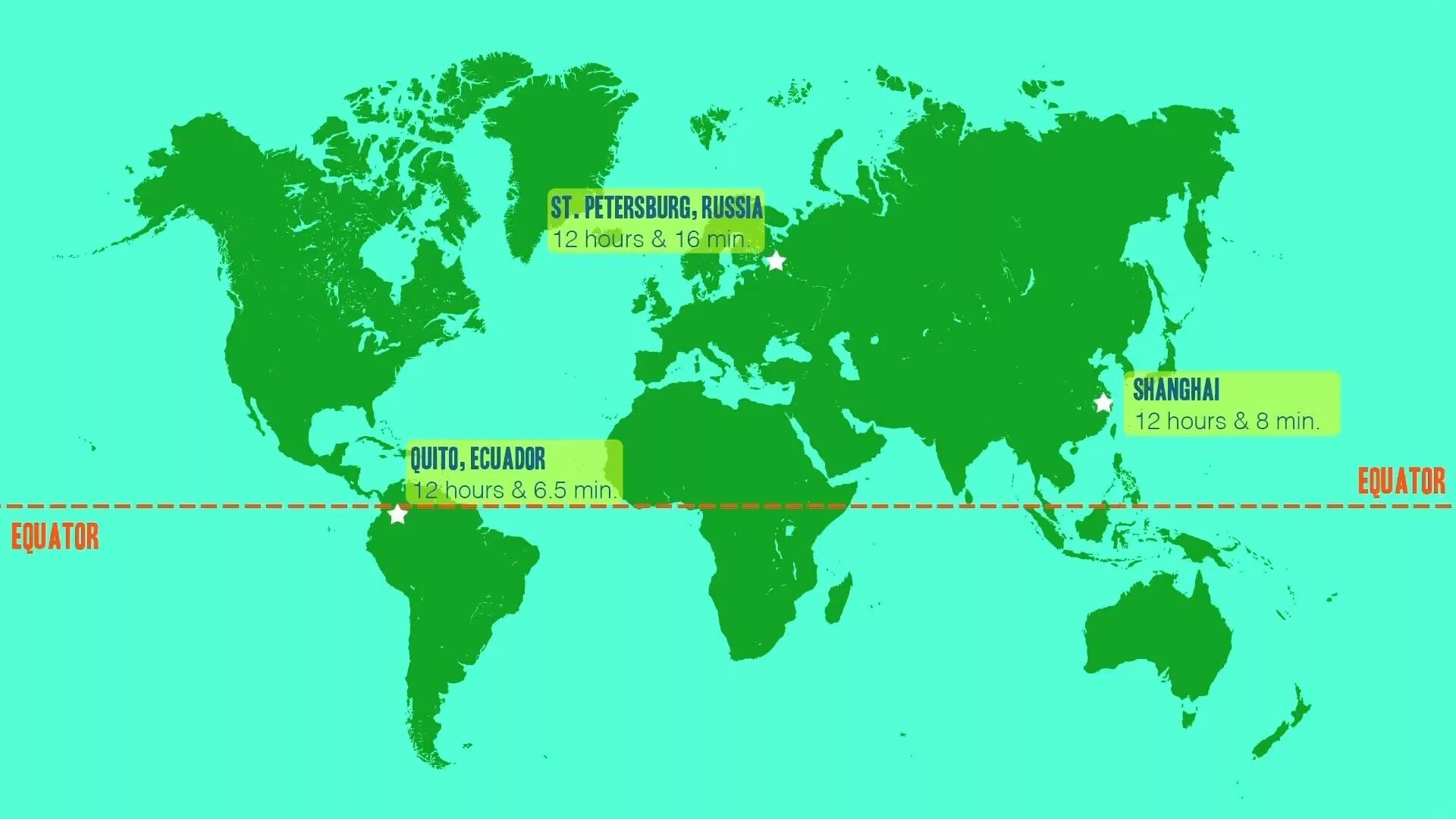 Какие страны пересекает Экватор. Страны не пересекаемые экватором. Какие страны пересекает Экватор в мире. Страны пересекаемые экватором список.