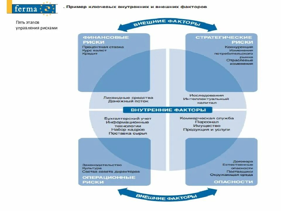 Субъекты управления риском