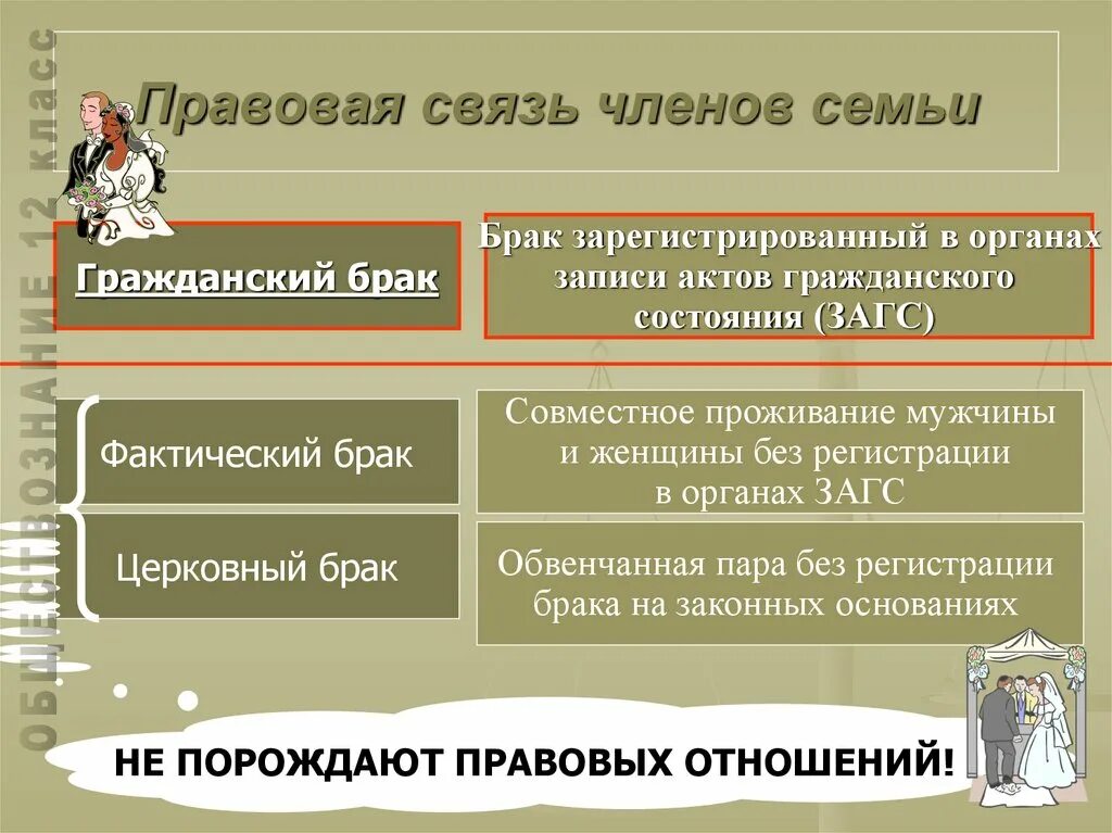 Семейное право презентация. Презентация на тему семейное право 11 класс. Семейное право Обществознание 11 класс. Семейное право презентация 11 класс право. Семейный брак обществознание