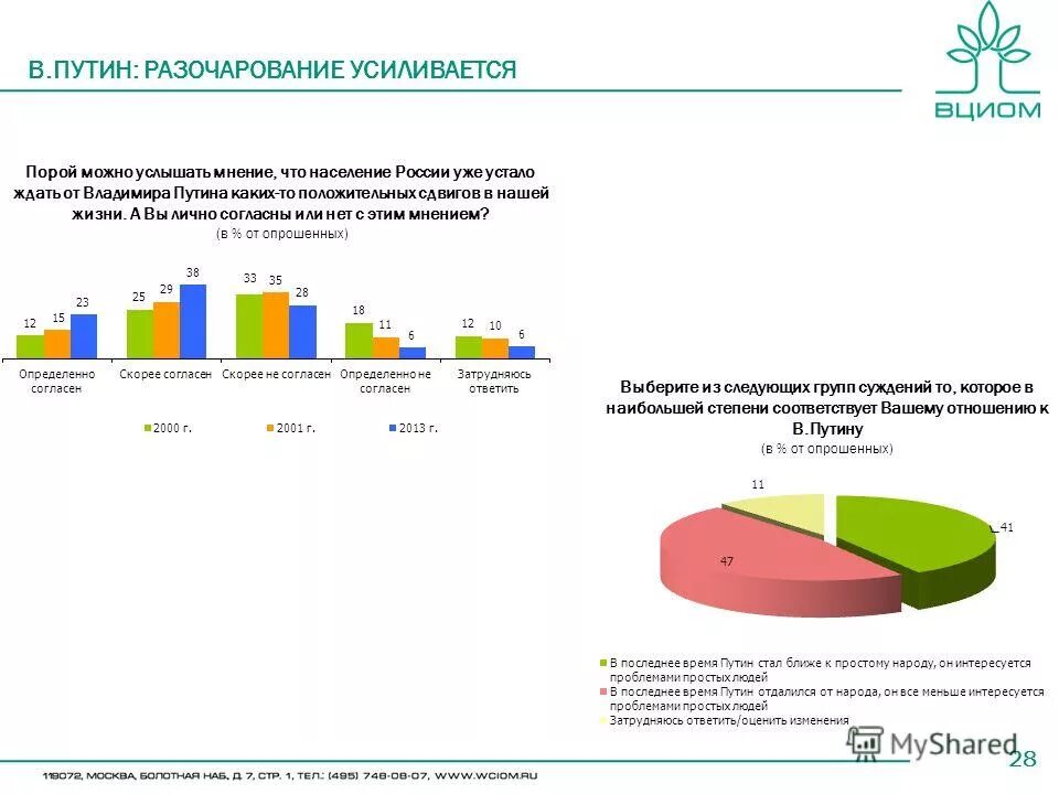 Когда можно узнать результаты выборов