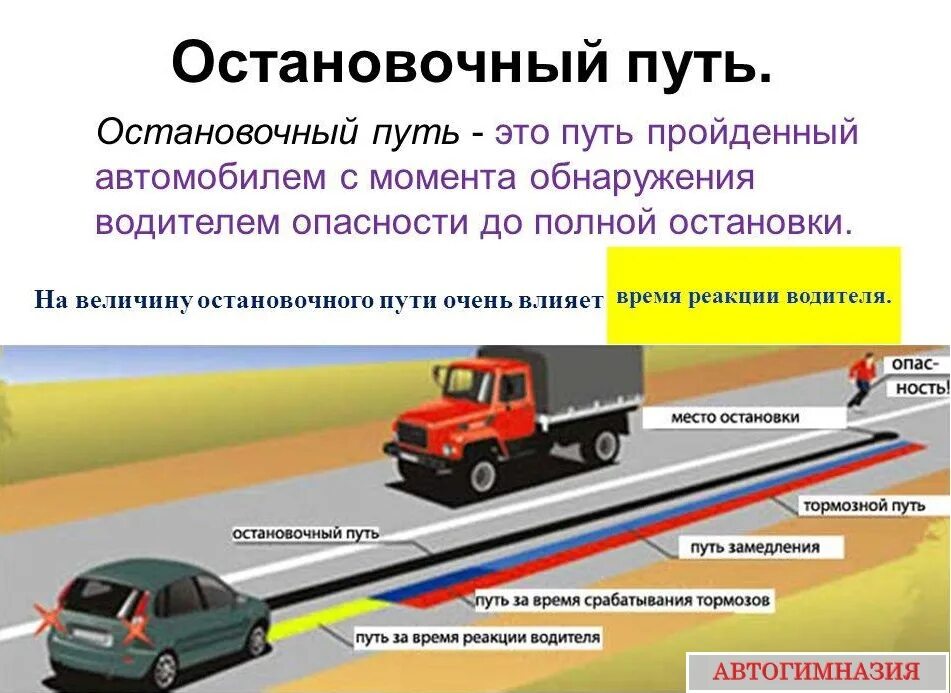 Транспортными средствами включая любые. Остановочный путь автомобиля. Остановочный и тормозной путь. Тормозной и остановочный путь автомобиля. Что такое тормозной путь транспортного средства.