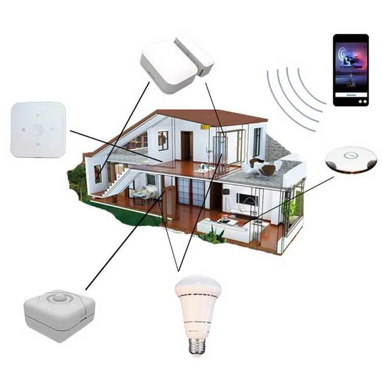 Проектирование умного дома. Система умный дом. Система умный дом устройство. Умный дом смарт хоум. Система умный дом проект.