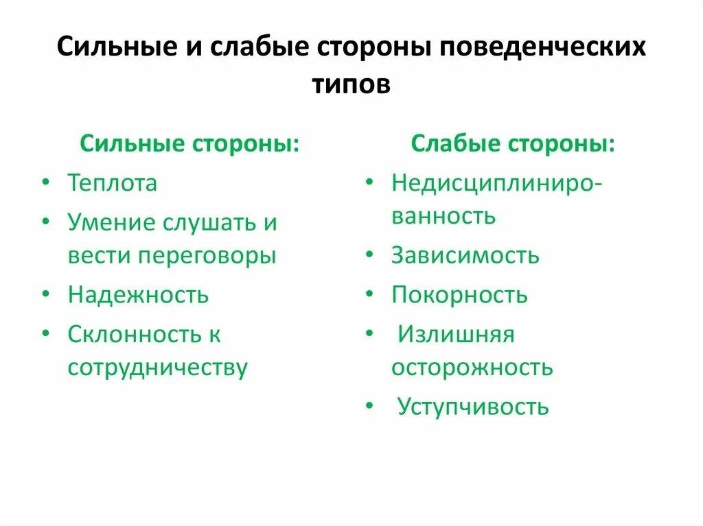 3 5 сильных качеств. Сильные стороны для резюме. Сильные стороны как личности в резюме. Сильные и слабые стороны человека список. Сильные и слабые стороны человека в резюме.