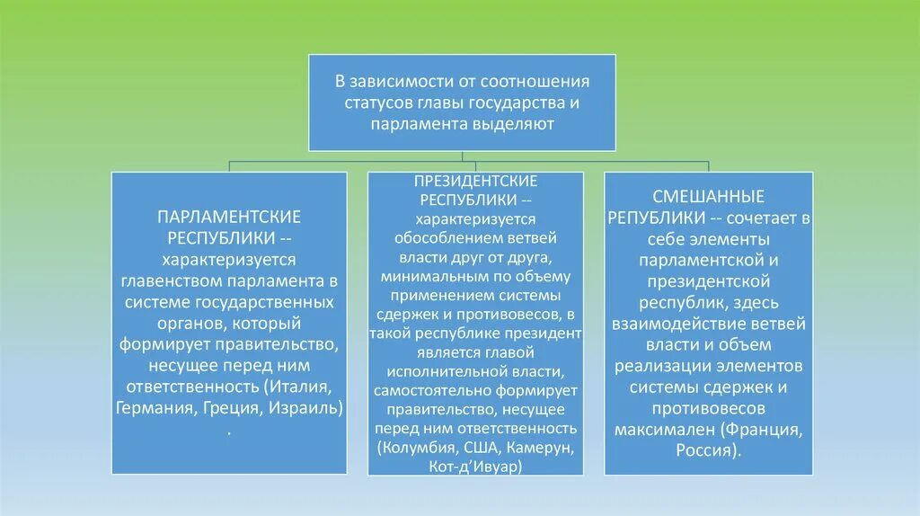 Какие имеет. Полномочия парламента в парламентской Республике. Полномочия президента при парламентской Республике. Соотношение правового регулирования и правового воздействия. Юридическая природа правовых актов.