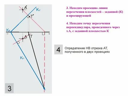 Точка пересечения перпендикуляра к плоскости