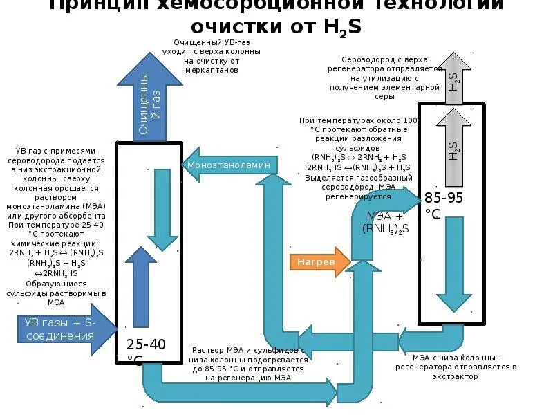 Вода очищенная реакции. Фракционирующий абсорбер на установке АГФУ. 2. Принцип работы абсорбционно-газофракционирующей установки.. Структурная схема абсорбционно газофракционирующей установки. Центральная газофракционирующая установка схема.