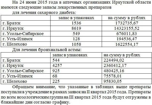 Перечень бесплатных лекарств при сахарном диабете 2 типа. Список препаратов для больных сахарным диабетом 2 типа. Список бесплатных лекарств при сахарном диабете 2 типа. Льготный лекарственный перечень