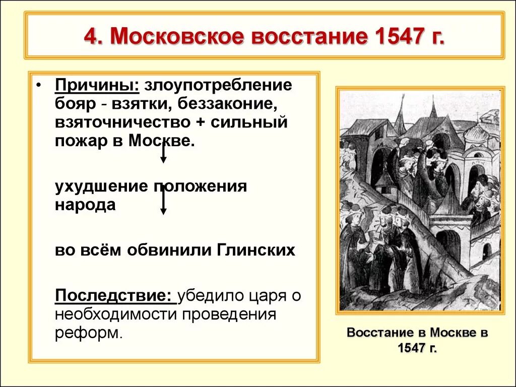 1547 г россия. Восстание в Москве 1547. Московское восстание 1547 года. Восстание в Москве 1547 Монарх. Восстание против Глинских 1547.