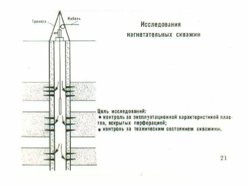 Системы нагнетательных скважин. Схема конструкции нагнетательных скважин. Конструкция нагнетательной скважины ППД. Нагнетательная скважина схема. Чертеж нагнетательной скважины.