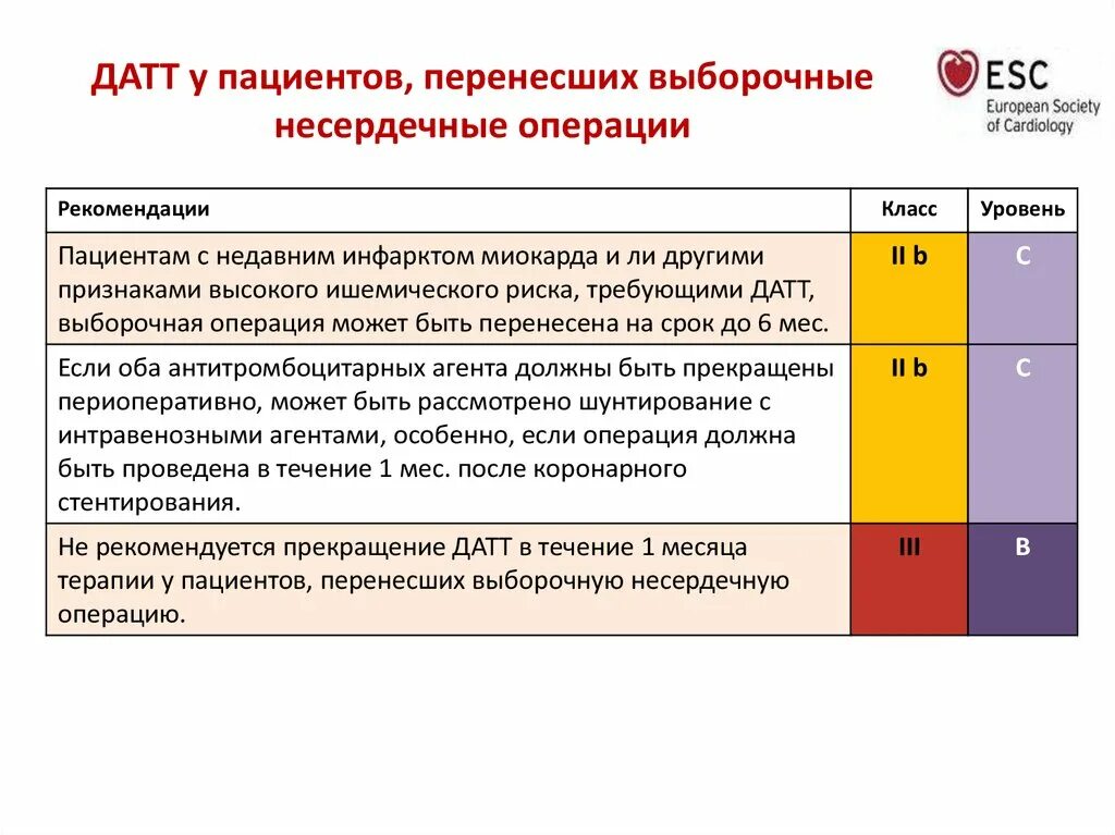 1 уровень пациентов. Датт двойная антитромбоцитарная терапия. Предтестовая вероятность ишемии миокарда. Уровень пациента. Датт при Окс.