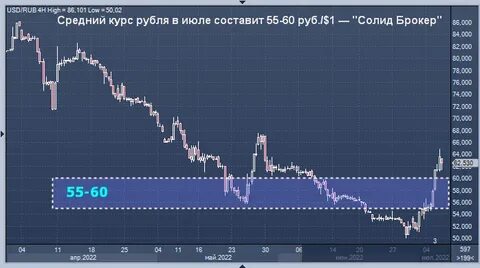 Все курсы рубля