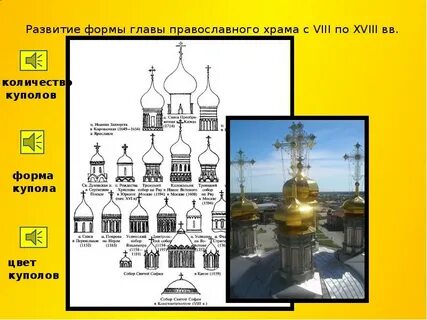 Виды куполов православных храмов