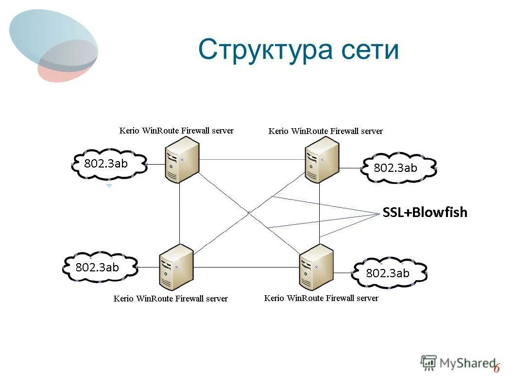 Артикул сеть. Структура сети. Структура сети интернет. Современная структура сети. Физическое структурирование сети.