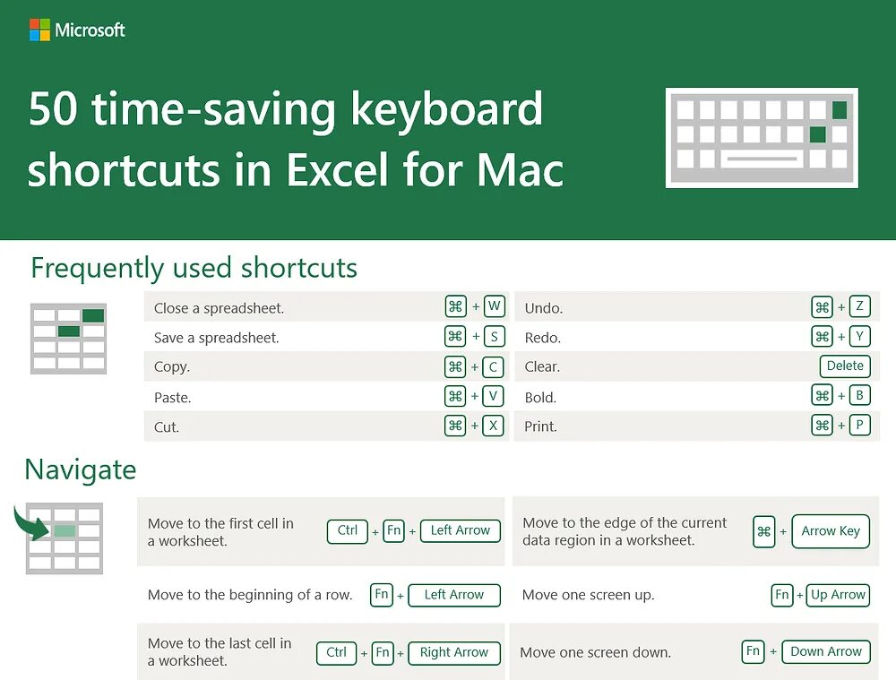 Ctrl в excel. Shortcuts for excel. сочетание ctrl+shift macos excel. ctrl alt v шорткат в экселе.