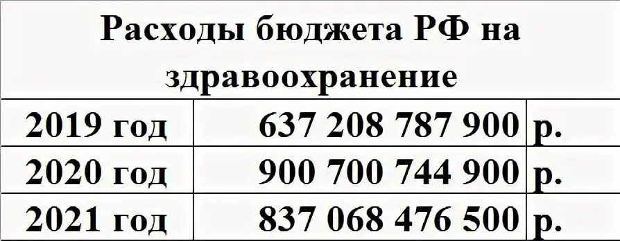 Расходы 2021