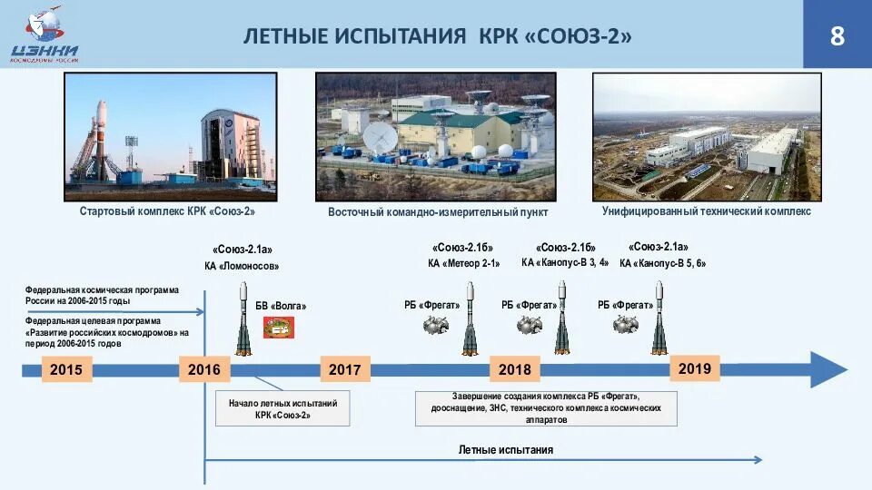 Космодром восточный организация осуществляющая управление. Космодром восточный схема технического комплекса. инфраструктура космодрома восточный. космодром восточный презентация. унифицированный технический комплекс космодрома восточный.