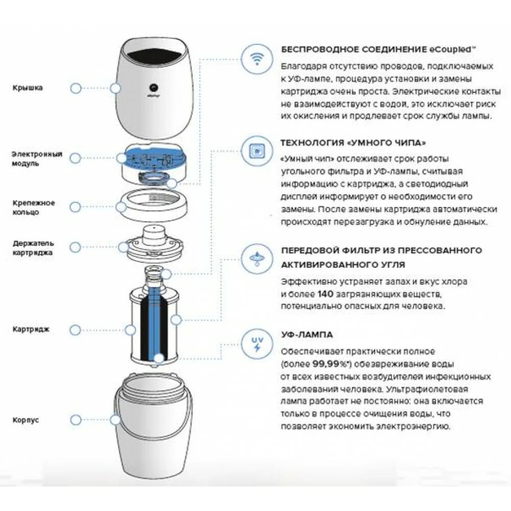 Привкус хлорки