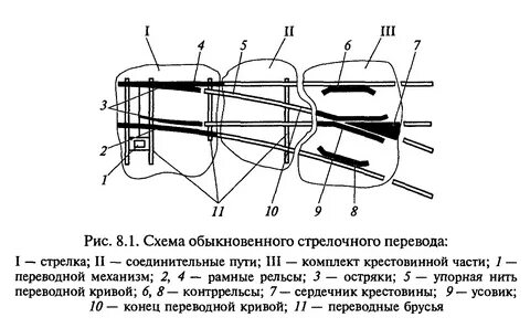 Схема стрелки жд