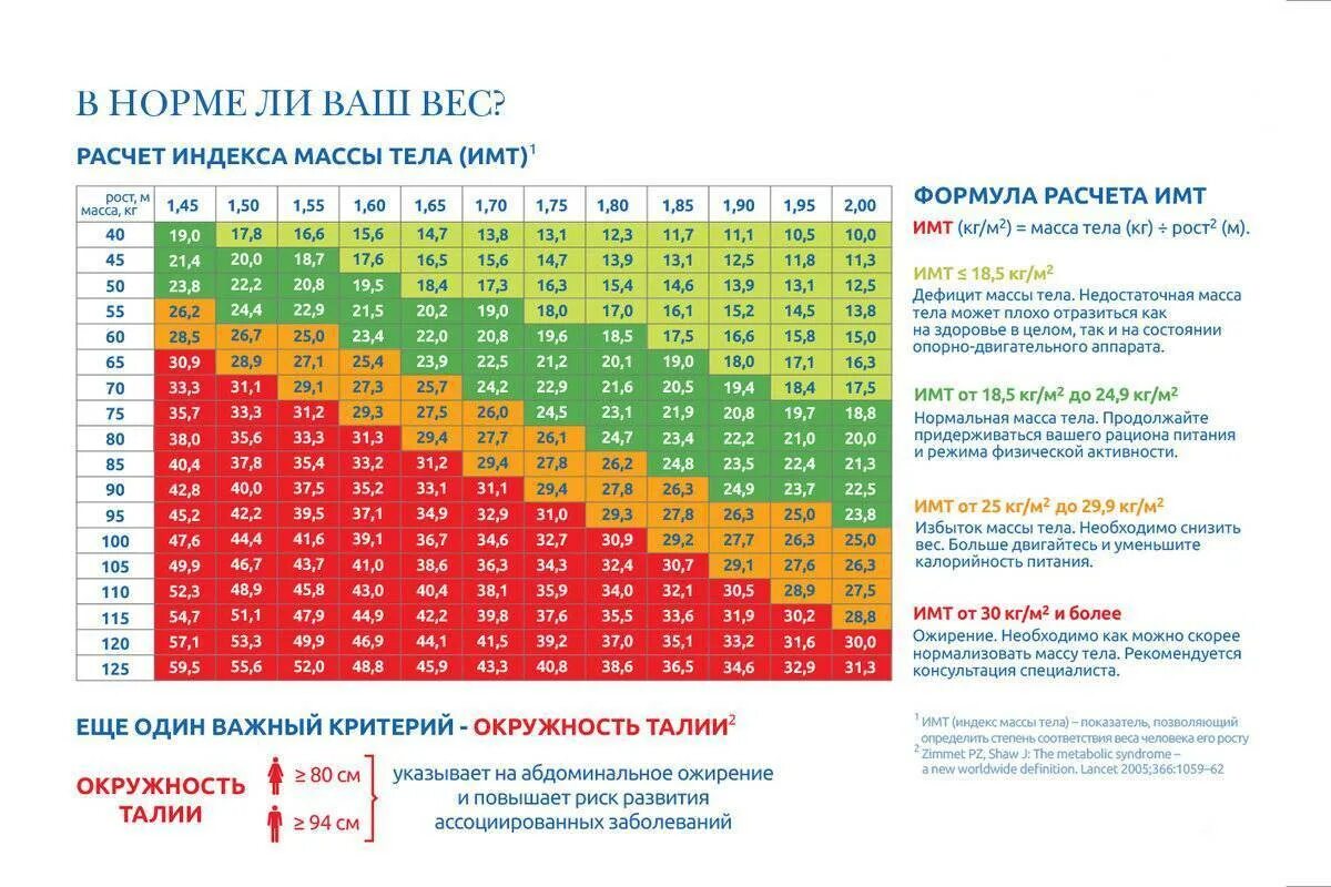 Расчет индекса массы тела у мужчин