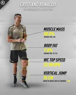 Cristiano Ronaldo Workout Routine