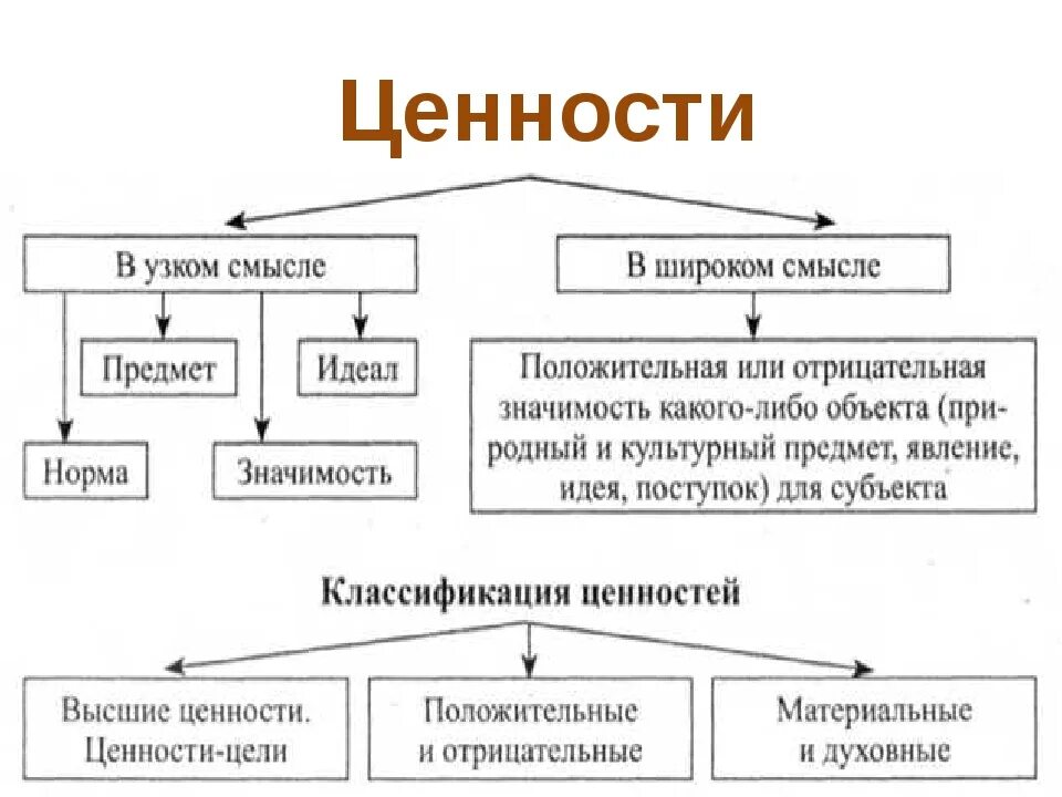 Квалификация ценностей