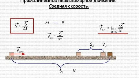 Неравномерное прямолинейное движение формулы