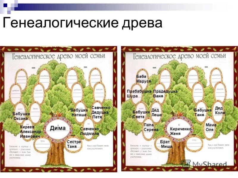 Родословное дерево. Составление генеалогического дерева. Генеалогическое Древо семьи. Генетическое дерево. Дерево придумать слова