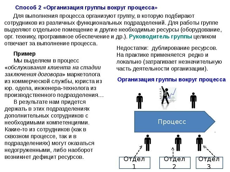 Категории групп в организации. Группы в организации. Процесс выполнения задания в группе. Группы юридических лиц. Управление группой в организации.