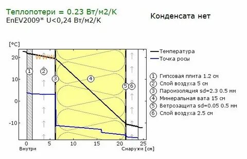 Толщина каркасной стены