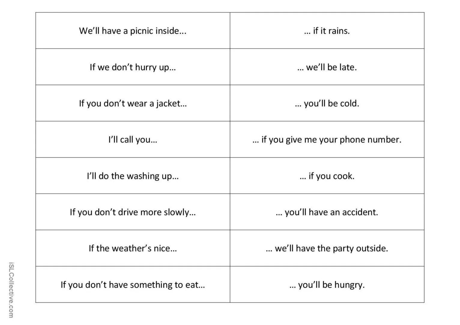 First conditional matching. Conditional 0 упражнения. conditionals в английском worksheets. conditionals в английском worksheets 0.1.2. условные предложения 1 типа worksheets.