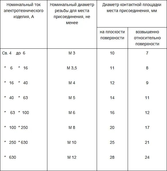 Сечение заземляющего проводника по мощности тока. Сечение провода заземления таблица. Сечение заземляющих проводников по току. Таблица выбора сечения заземления.