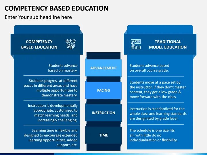 Competency based Learning. Competence in Education. Education in Russia задания. Competency is.