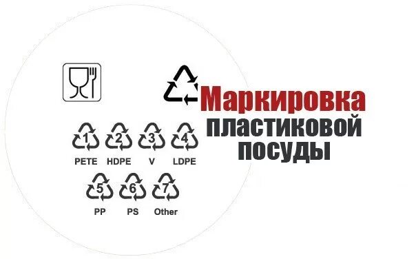 Маркировка микроволновки. Значок на одноразовой посуде для микроволновки. маркировка пластиковой посуды. маркировка пластиковой посуды для микроволновки. значок для микроволновки на пластиковой посуде.