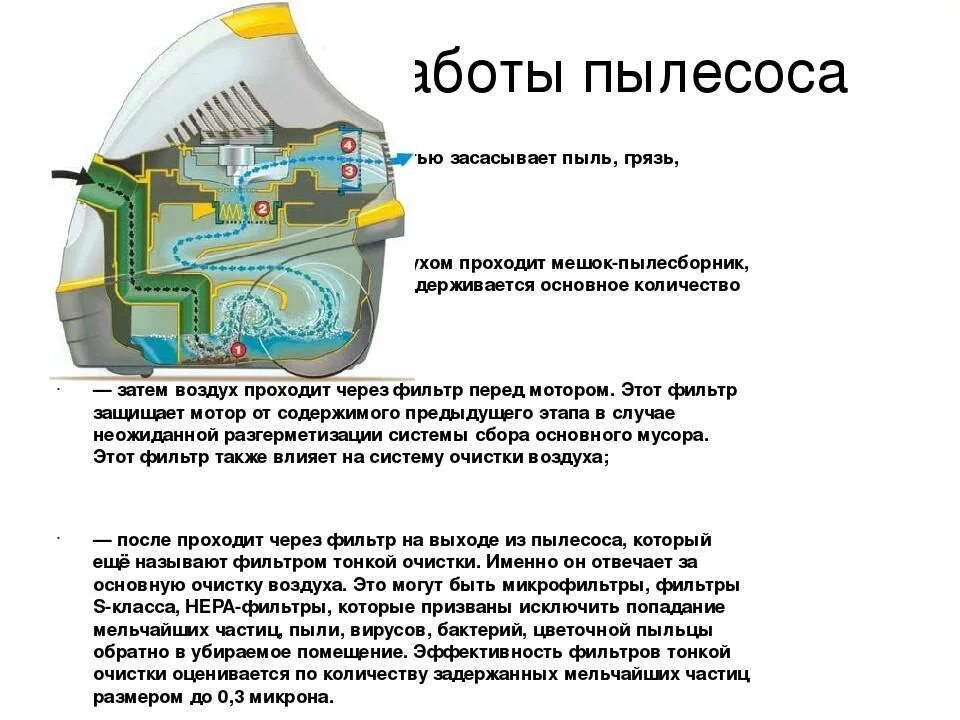 Как устроен пылесос. Принцип работы электрической схемы пылесоса. схема устройства моющего пылесоса. водяной фильтр для пылесоса схема. принцип работы пылесоса схема.