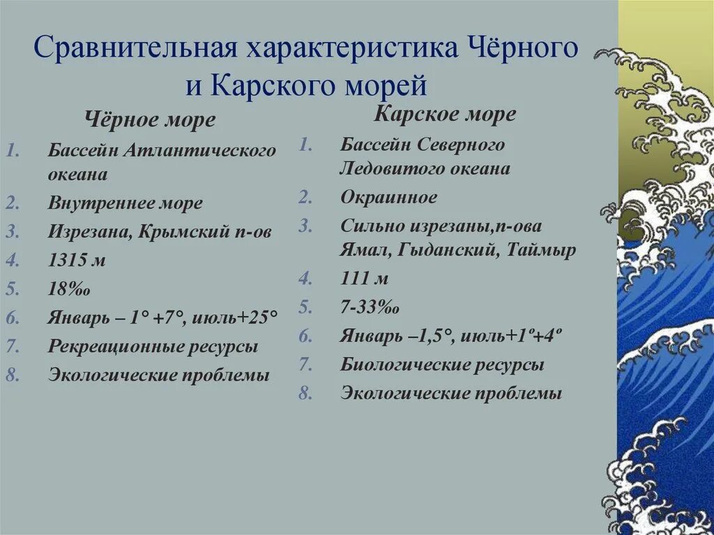 Установите соответствие океан особенности океана. Черное море Карское море сравнительная характеристика. Сравнительная характеристика черного моря. Сравнительная характеристика черного и Карского морей. Сравнительная характеристика морей России.