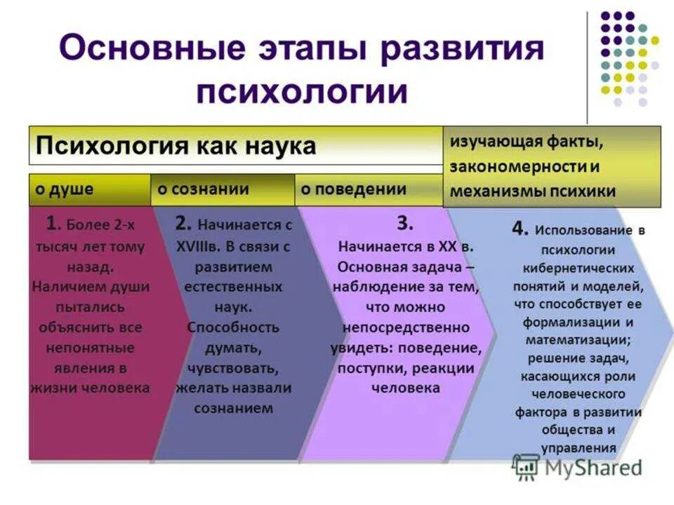 Как называется наука изучающая поведение