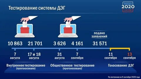 Как получить баллы за голосование на мос