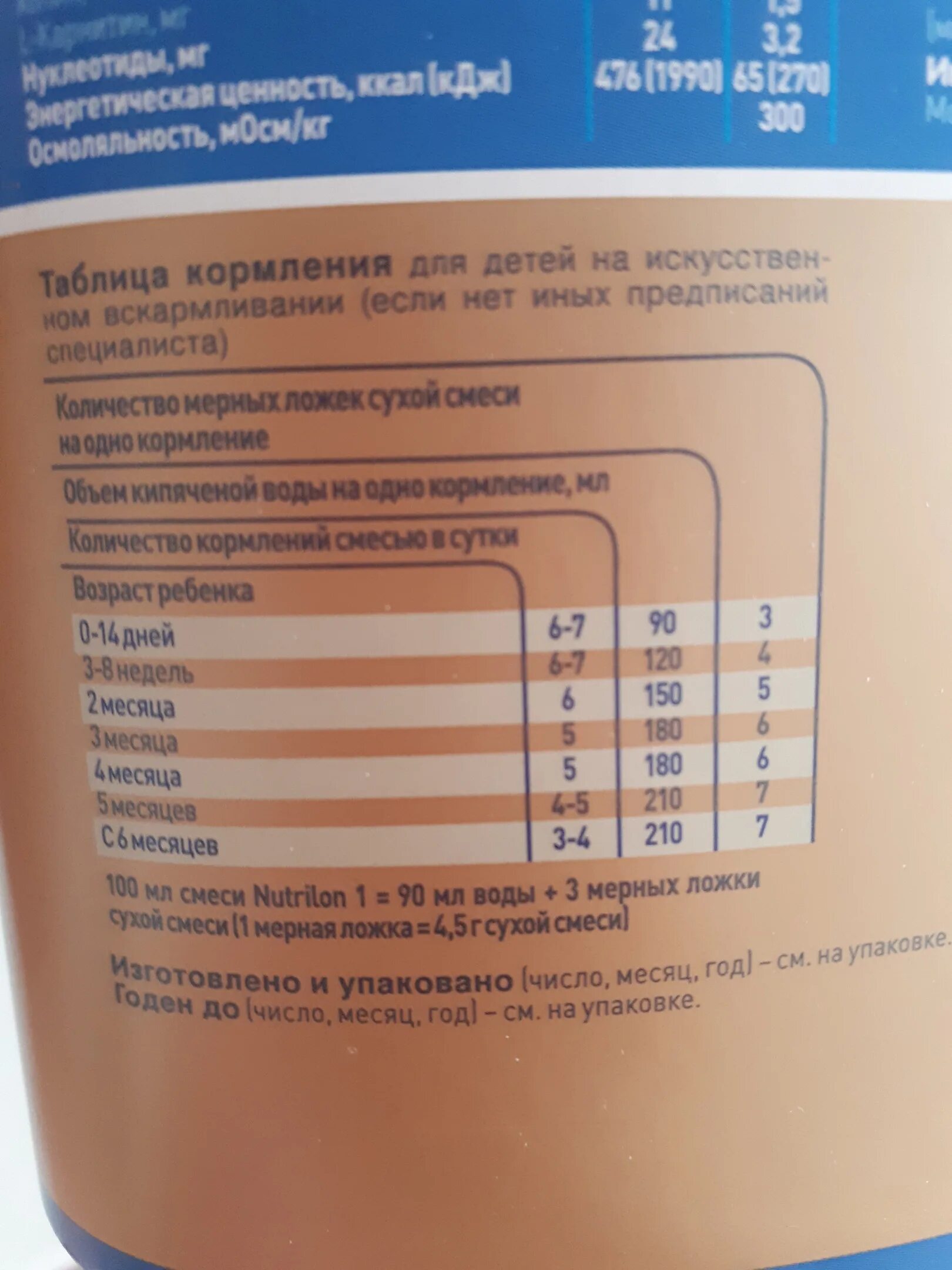 Нутрилон смесь 150 мл на. Нутрилон 2 мерная ложка. Нутрилон 3 таблица кормления. Норма мл смеси для ребёнка 5 месяцев Нутрилон премиум.