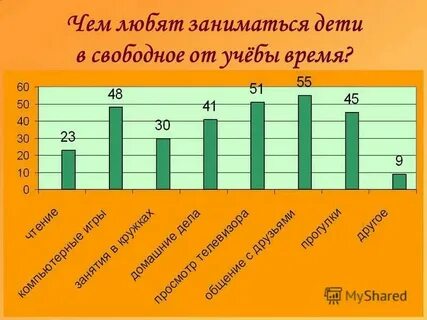 Чем не любит заниматься ребенок