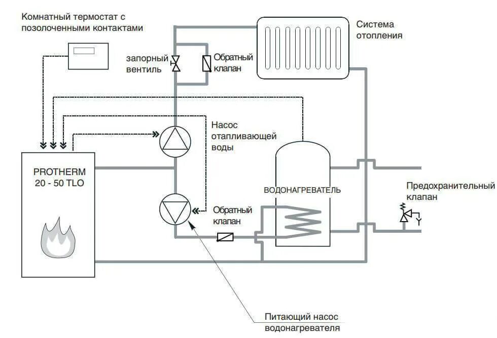 Подключение напольного котла Protherm Медведь KLOM к блоку управления котлом Кси