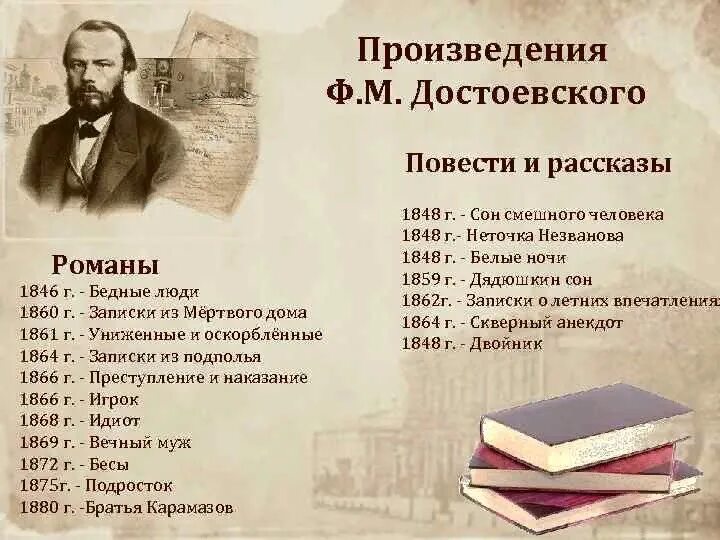 Произведение достоевского список лучших произведений. Ф м достоевский произведения. достоевский произведения список. произведения федора достоевского список.