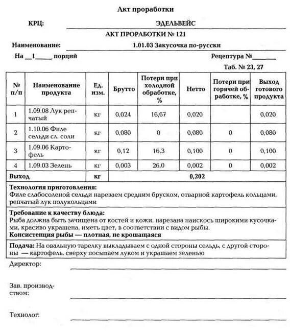 Акт составляет тест. Акт контрольной отработки блюда пример. Калькуляционная карта с актом проработки. Составление акта контрольной проработки. Акт отработки блюда пример заполнения.