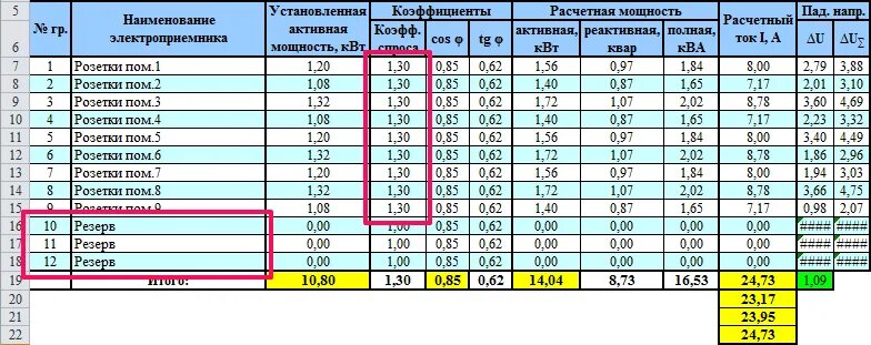 Расчетная и установленная мощность формула. Расчет установленной мощности электрооборудования. Расчетная мощность и установленная мощность. Установленная мощность формула. Установленная мощность обозначение