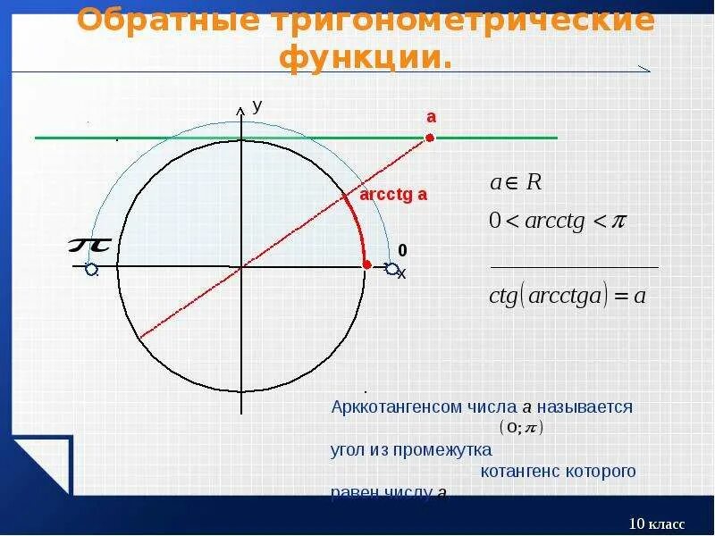 Функция arc. Arc функции тригонометрия. Обратные тригонометрические функции. Графики обратных тригонометрических функций. Тригонометрия арксинус арккосинус арктангенс.