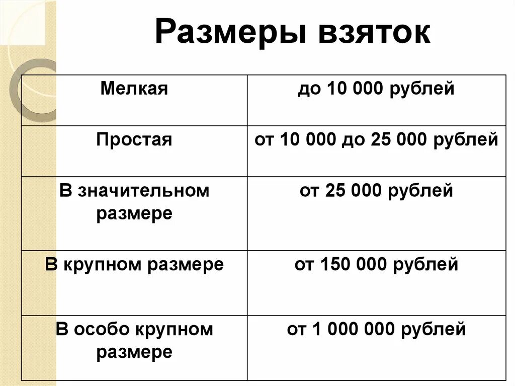 Штрафы коррупция. Размер взятки. Крупный размер взятки. Размеры взятки по УК РФ. Взятка в крупном размере сумма.