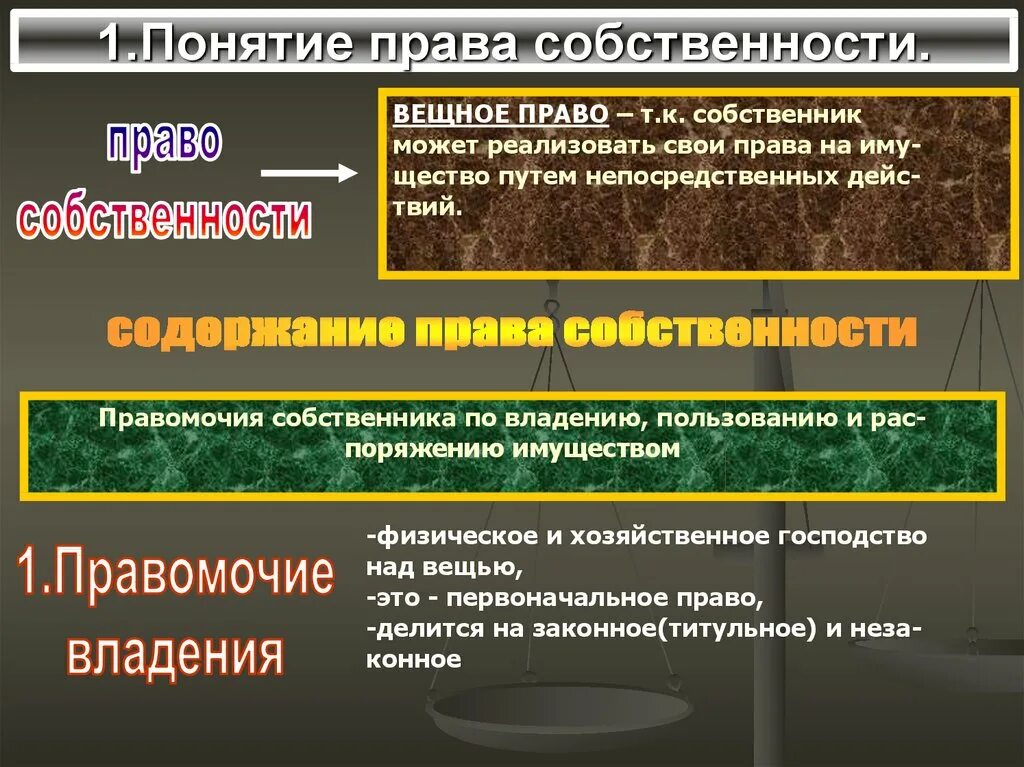 Отменить собственность